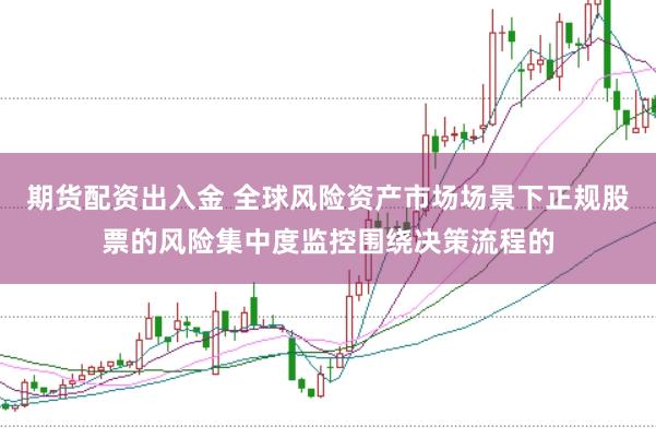 期货配资出入金 全球风险资产市场场景下正规股票的风险集中度监控围绕决策流程的
